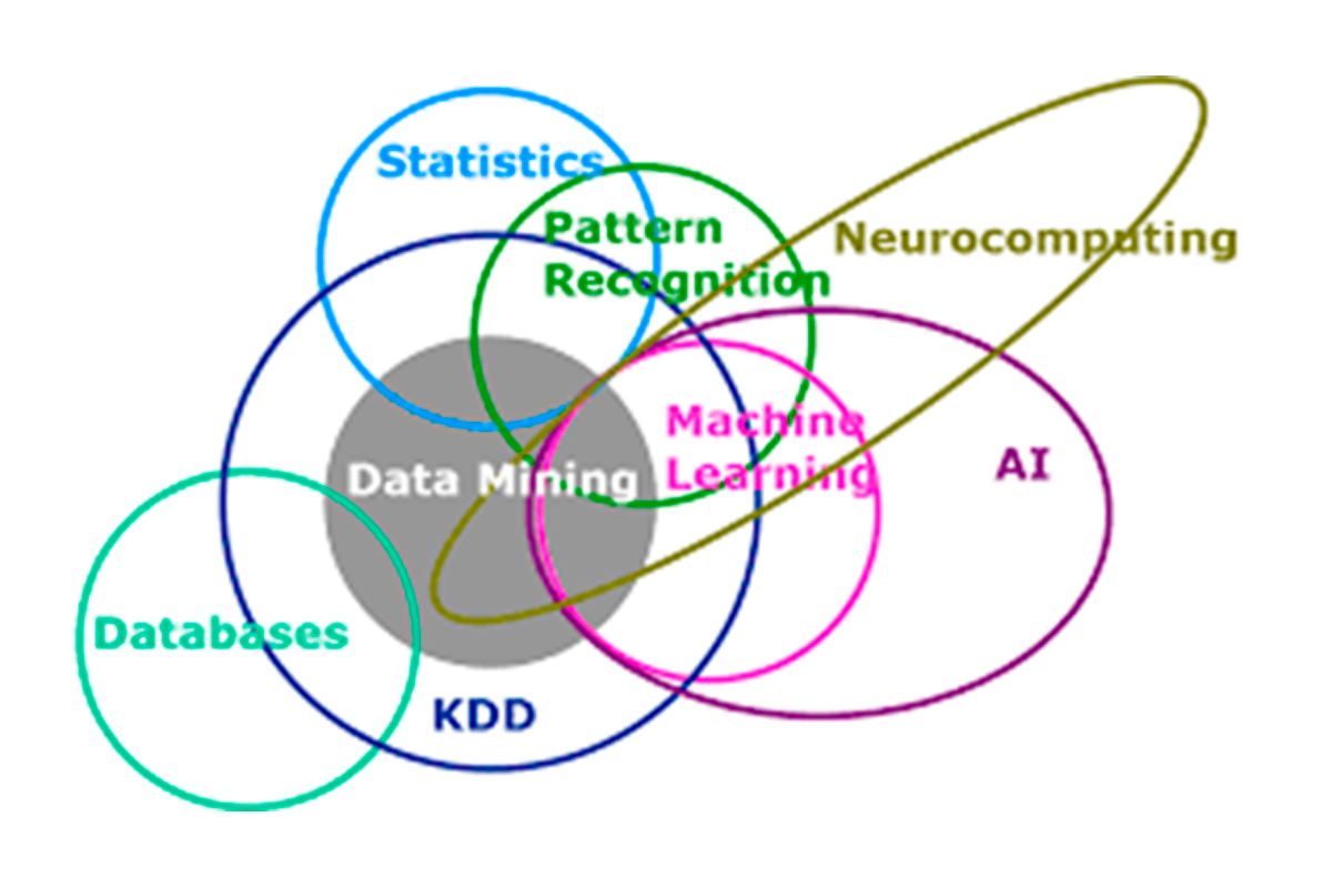 Análisis y Exploración de Datos (Datamining)