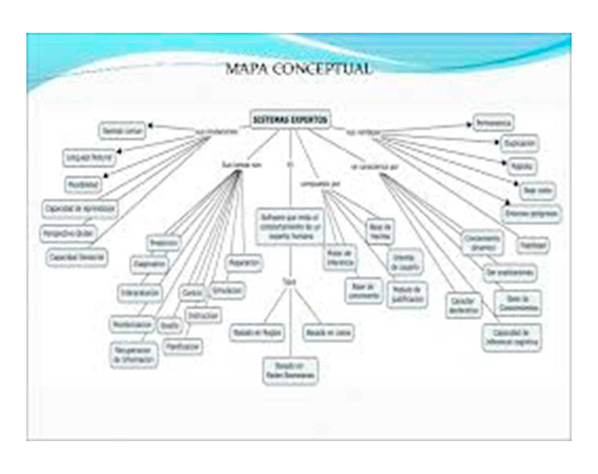 Modelos Basados en Conocimiento y Reglas de Negocio (BRMS)