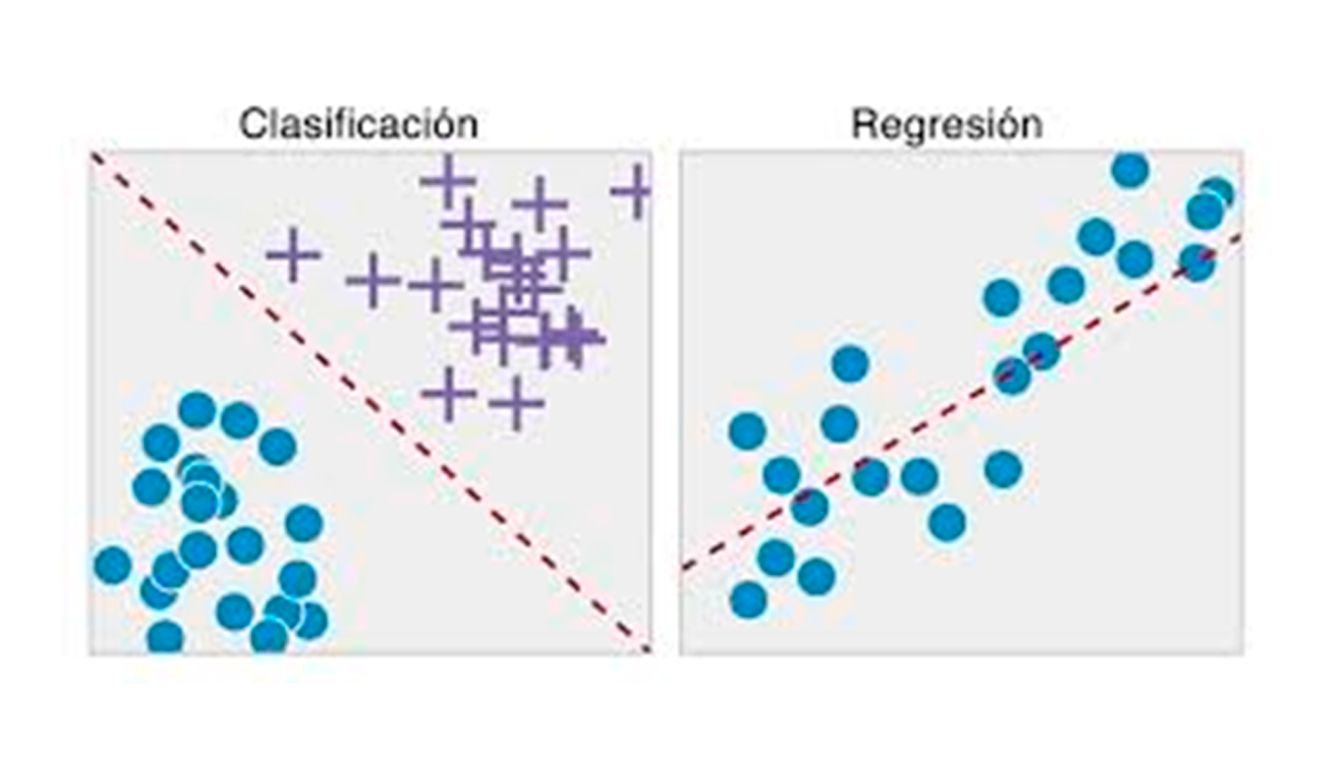 Modelos Predictivos y de Clasificación (Machine Learning)